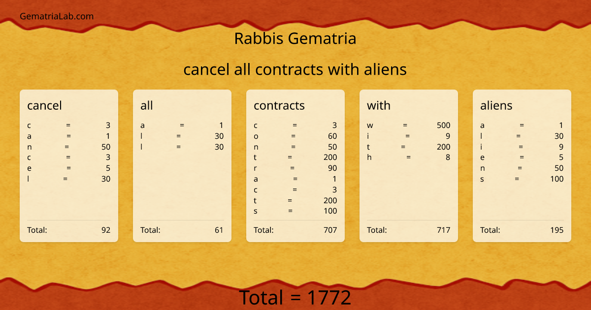 cancel all contracts with aliens in rabbis Gematria